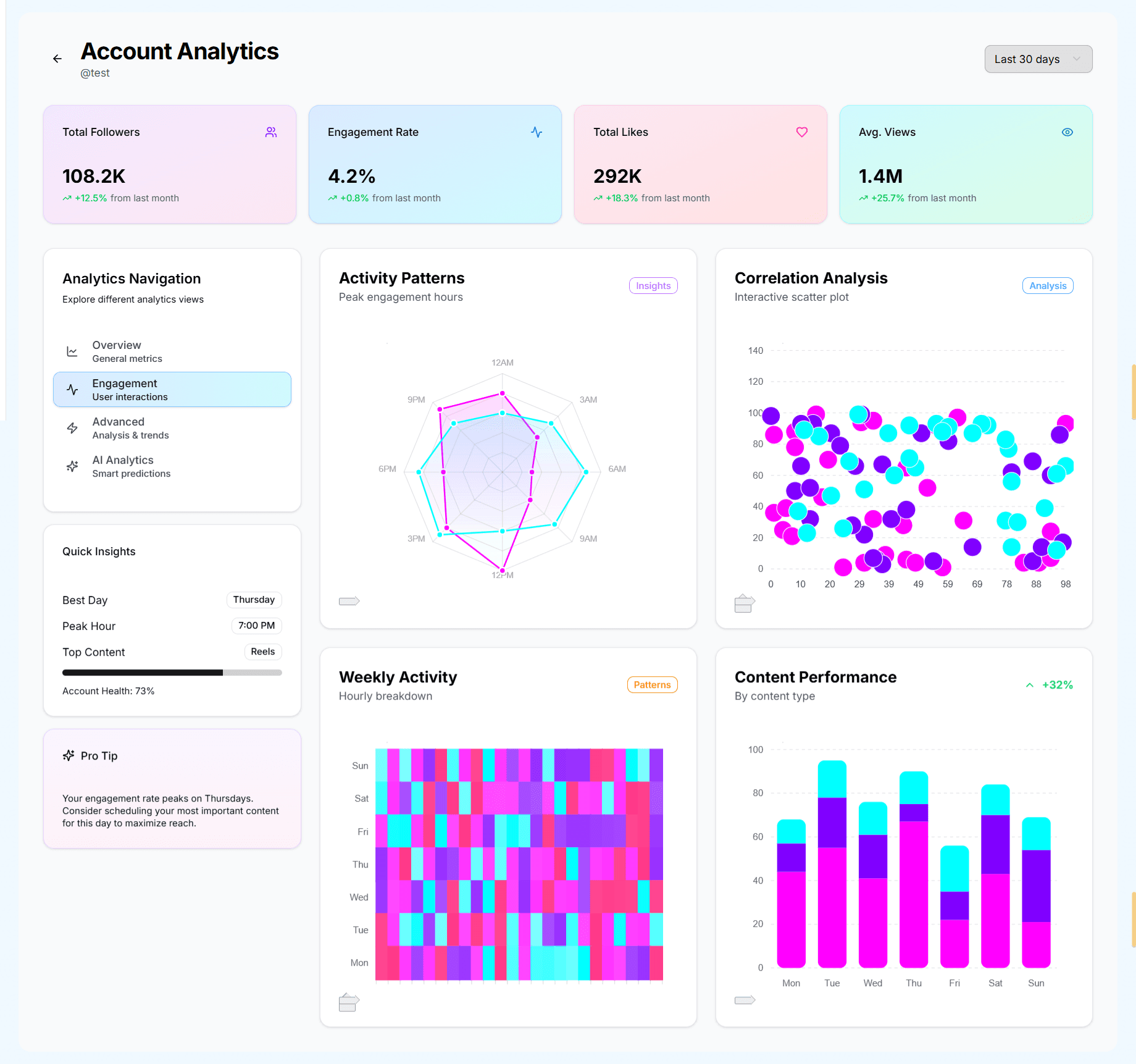 Xcelerator marketing and social media analytics dashboard