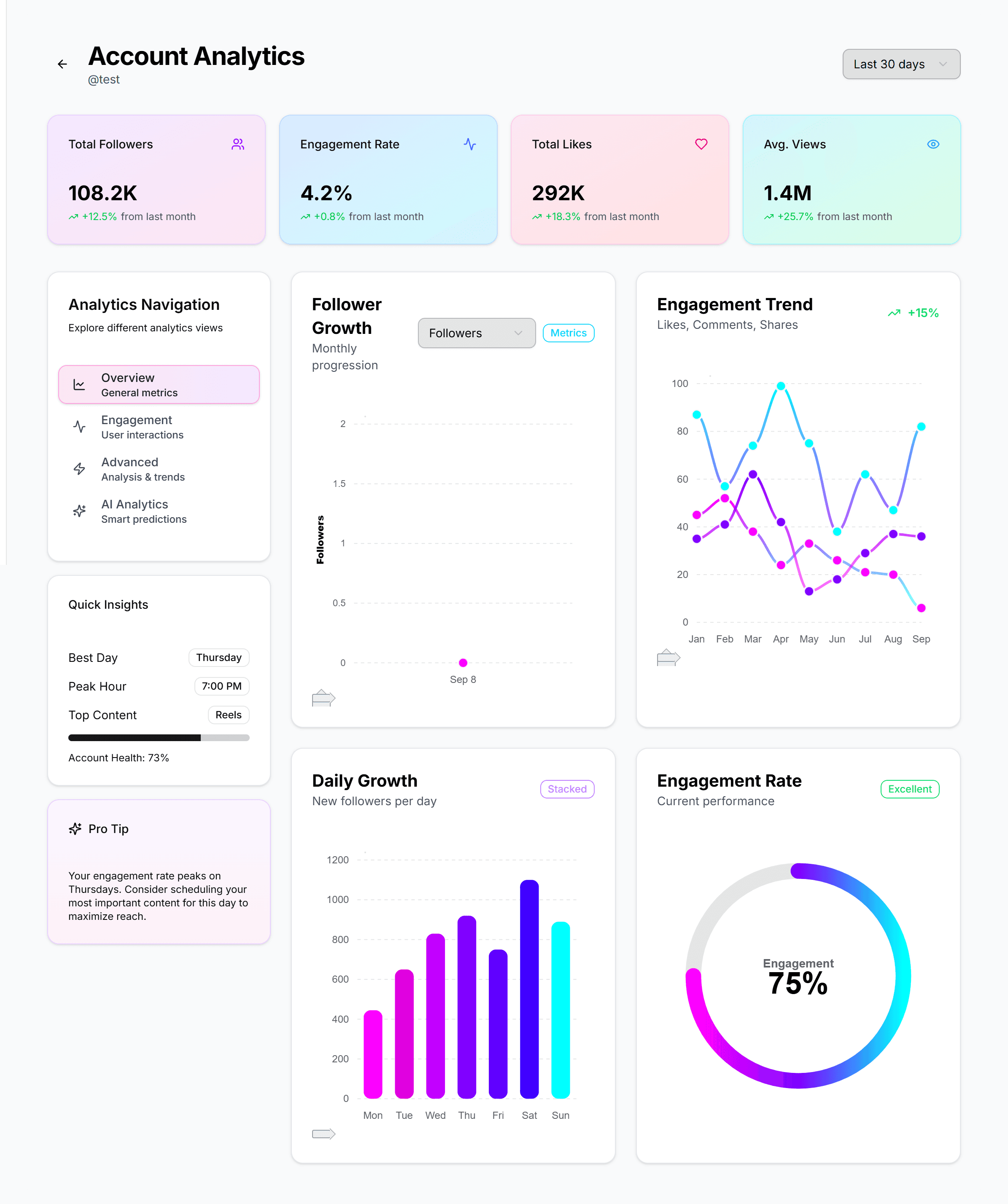 Xcelerator account analytics